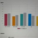 비대면 원어민 영어 | 인천영어 레오잉글리쉬 원어민 영어회화 왕초보도 즐거운 맞춤형 수업 후기