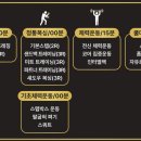 송도GS복싱짐 이미지