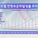 유정의원 이미지