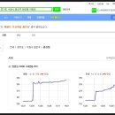 권선동우체국 앞 이미지