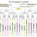 2025추계고교축구대회 저학년 본선 대진표 이미지