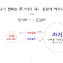 우리들여행사주 - 중구 명덕로 207 | 우리들여행사주