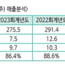 가스켐테크놀로지(주) 이미지