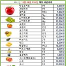 유기농청과