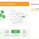 대감삼통마을 이미지