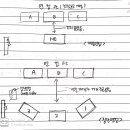 2020 대구교육대학교 수시면접후기 모음 이미지