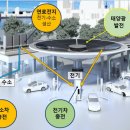 자영에너지 - 동두천시 | 자영에너지