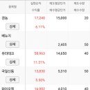 국일신동 이미지