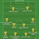 마누엘 노이어의 대표팀 복귀 얘기가 있던 모양인데 거절했다는 기사 봐서 베스트11 이미지