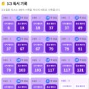 쓰리원전과목일대일학원