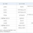 주식회사 국민은행 이미지