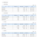 성모신협 이미지