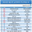 소리바다 이미지