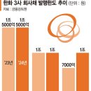 (주)한도스페이스