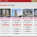 에코공인중개사사무소 이미지