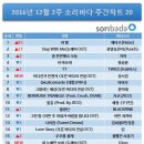 소리바다 이미지