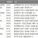 청원마을회관 이미지