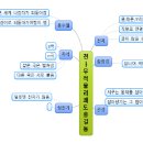 천하무적 물리 쾌도 홍길동 이미지