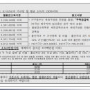 송학지안리즈 이미지