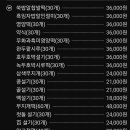 한밭떡집 - 동구 역전시장길 42 | 한밭떡집