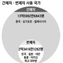 중국 간체 vs 대만 번체 이미지