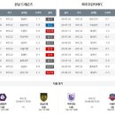 광양축구전용구장 축구전용1구장 | 픽~⚽ K리그2 승부식 프리뷰/2026.08.02(일) 19:30 | 광양축구전용구장전남 드래곤즈 vs 파주프런트랜드