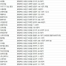 그린파크장여관 이미지