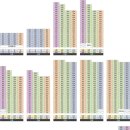 이지더원경로당 이미지