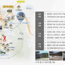 위버하우스