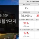 THE허브공인중개사사무소 이미지