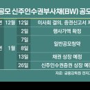 희석이네