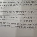 대손충당금 질문 이미지