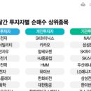 삼성에너지주 이미지