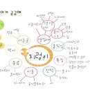 방현초등학교 네이버블로그