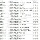 안산참사랑약국 이미지