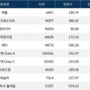데이터테크 이미지