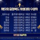 아트셀미술학원