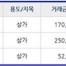 시립발안어린이집 이미지