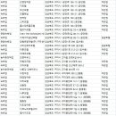 양지장모텔 이미지