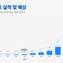 로움 이미지