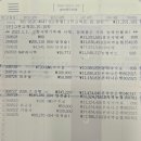 제265차 삼척 덕풍계곡 산행 제정보고 이미지