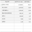 에스디와이
