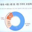 "이단 권유받은 개신교인 3명 중 1명 이단 모임 참석했다" 이미지