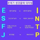 5초컷 초간단 mbti 검사 이미지