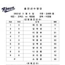 WBC 대표팀 평가전 대한민국 VS 오릭스 이미지