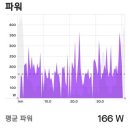 평일야 이미지