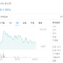 특수건설공업(주) | 특수건설 주가흐름과 기업정보, 프론트잭킹공법