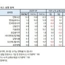 H&K물산 | 목표주가&amp;컨센서스 상향종목_250731