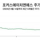 주식회사 에이치엔에스