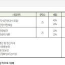 관광통역안내사_관광법규 이미지